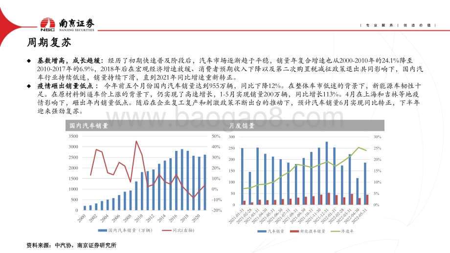 南京证券-汽车行业2022年中期投资策略_周期复苏进行时_电动智能齐发力_31页_1mb.pdf_第3页