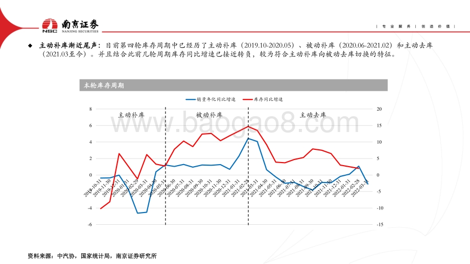 南京证券-汽车行业2022年中期投资策略_周期复苏进行时_电动智能齐发力_31页_1mb.pdf_第5页