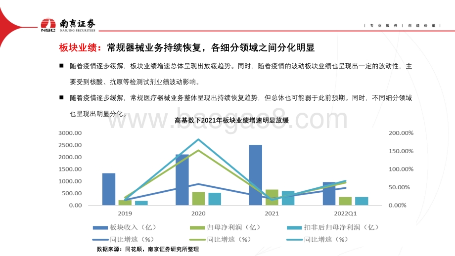 医疗器械_聚焦高景气赛道_关注优质龙头_24页_1mb.pdf_第3页