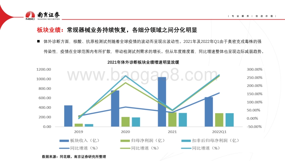 医疗器械_聚焦高景气赛道_关注优质龙头_24页_1mb.pdf_第4页