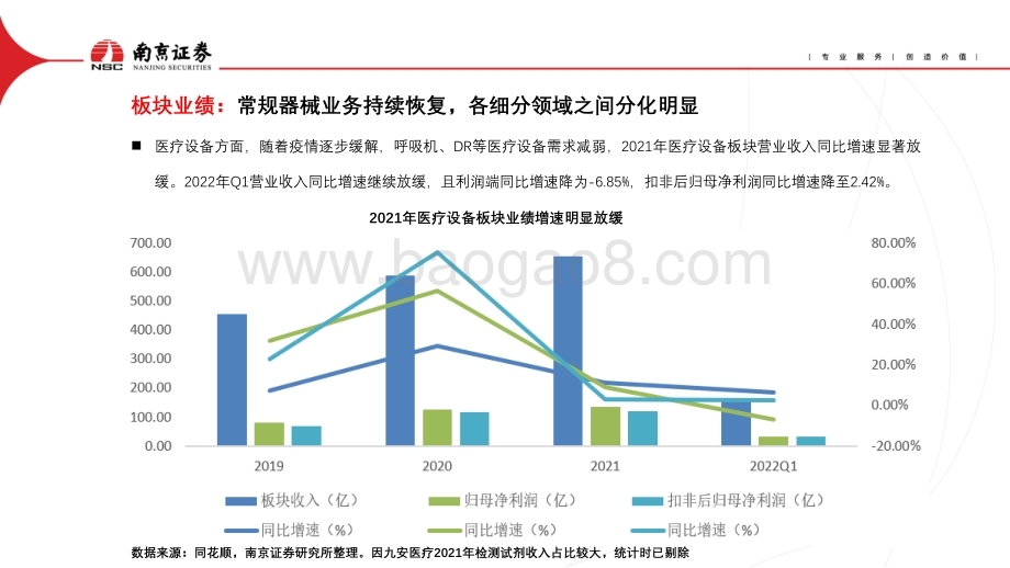 医疗器械_聚焦高景气赛道_关注优质龙头_24页_1mb.pdf_第5页
