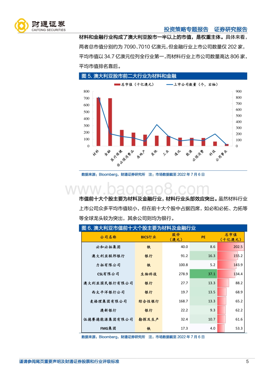 全球产业链巡礼之澳大利亚_左手铁锂矿_右手绵羊毛_18页_1mb.pdf_第5页