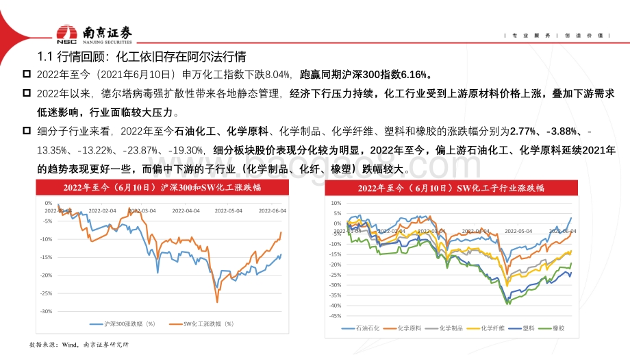 化工行业2022年中期投资策略_重视资源稀缺性_守得云开见月明_58页_3mb.pdf_第4页