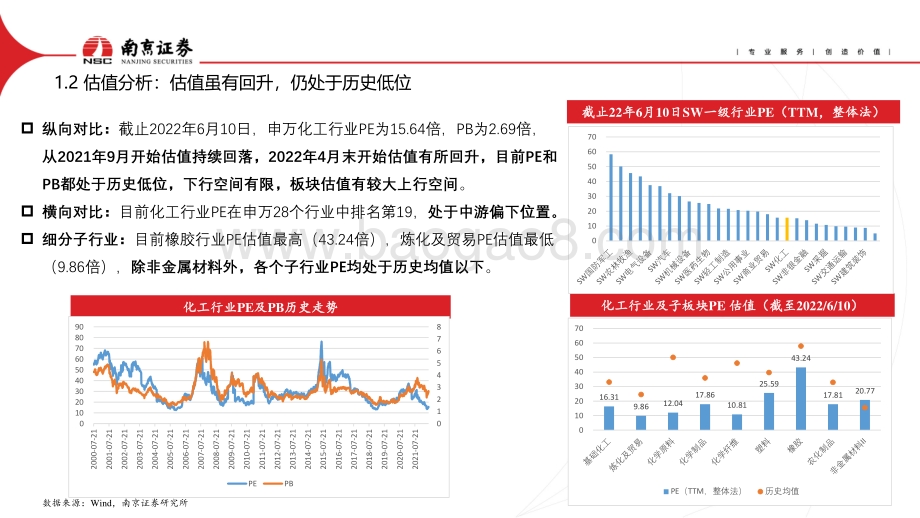 化工行业2022年中期投资策略_重视资源稀缺性_守得云开见月明_58页_3mb.pdf_第5页
