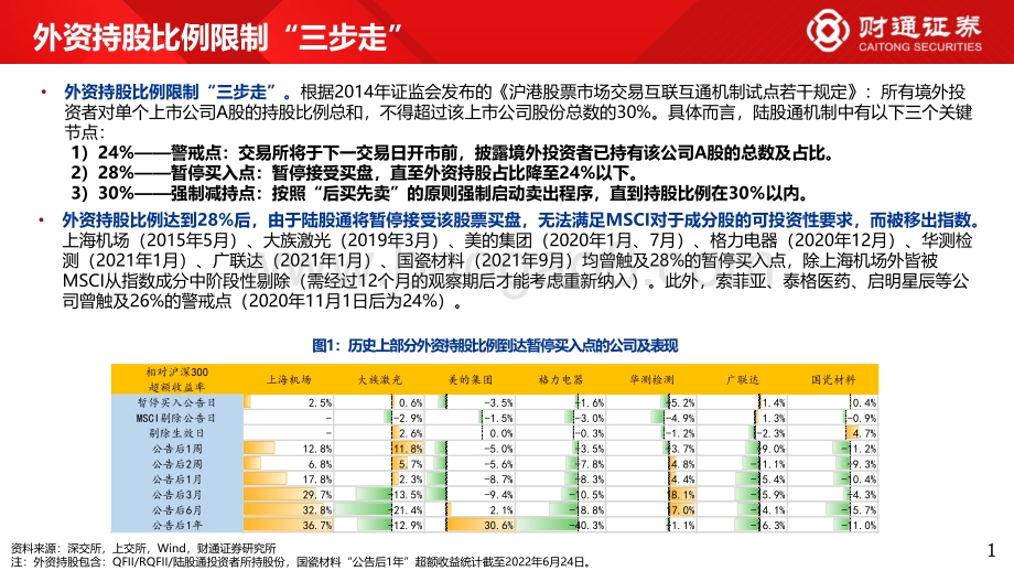 外资那些事4_外资买到持股上限_会发生什么__15页_1mb.pdf_第3页