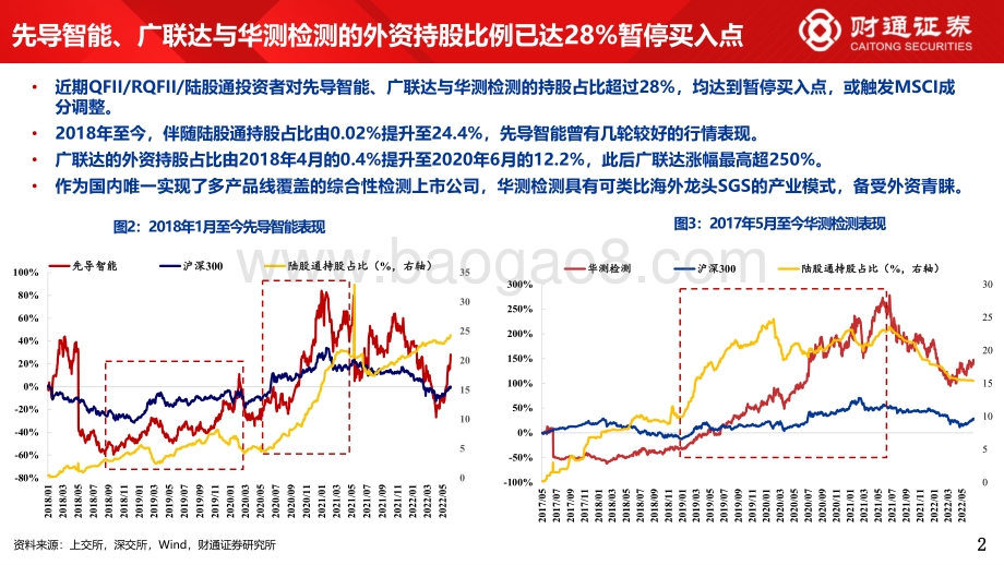 外资那些事4_外资买到持股上限_会发生什么__15页_1mb.pdf_第4页