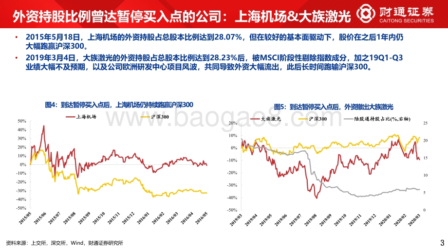 外资那些事4_外资买到持股上限_会发生什么__15页_1mb.pdf_第5页
