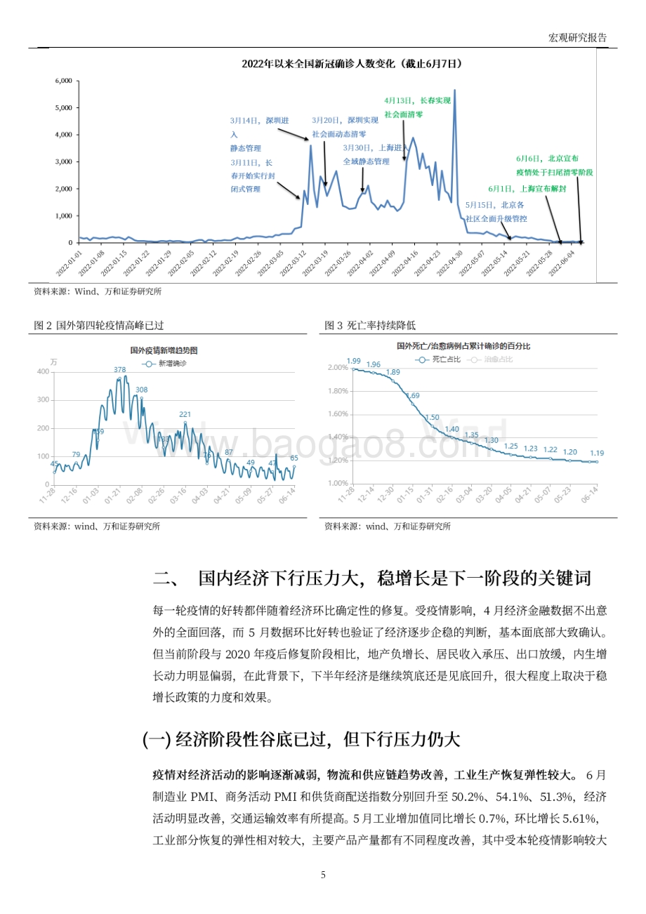 2022下半年宏观经济及大类资产展望_经济弱复苏_政策尤可期_25页_7mb.pdf_第5页
