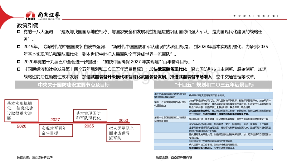 国防军工_关注航空产业链景气度_25页_1mb.pdf_第3页