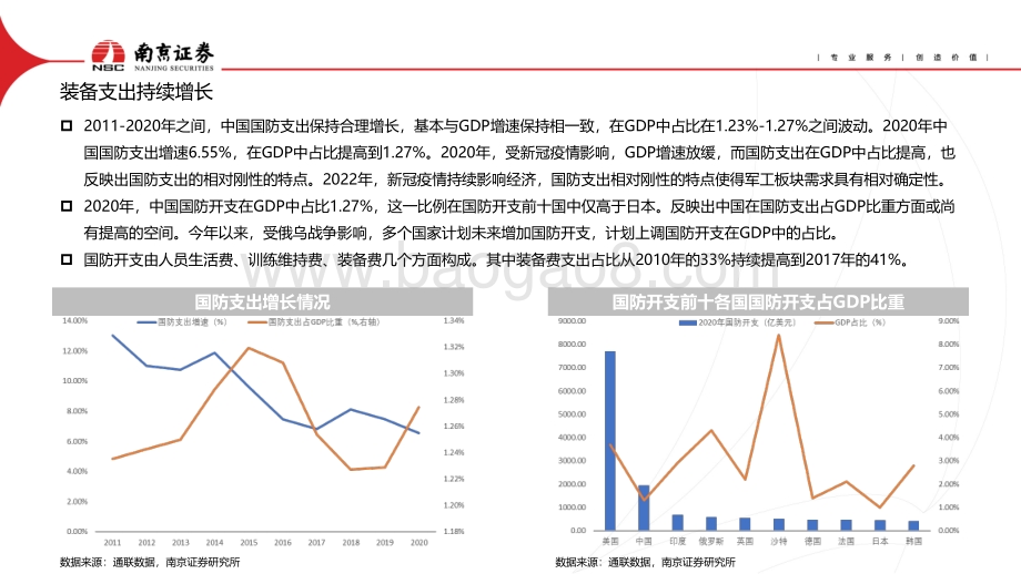 国防军工_关注航空产业链景气度_25页_1mb.pdf_第4页