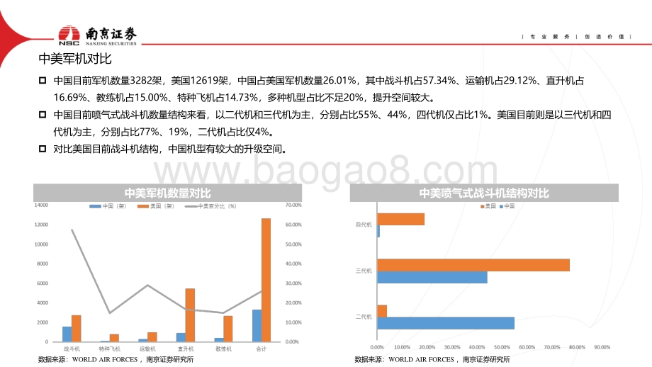 国防军工_关注航空产业链景气度_25页_1mb.pdf_第5页