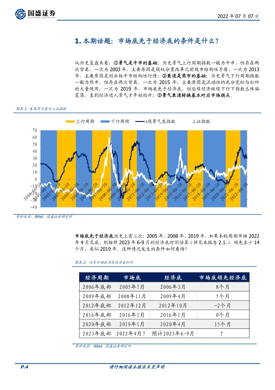 量化分析报告_七月大类资产与基金研究_市场底先于经济底的条件是什么__32页_2mb.pdf_第4页