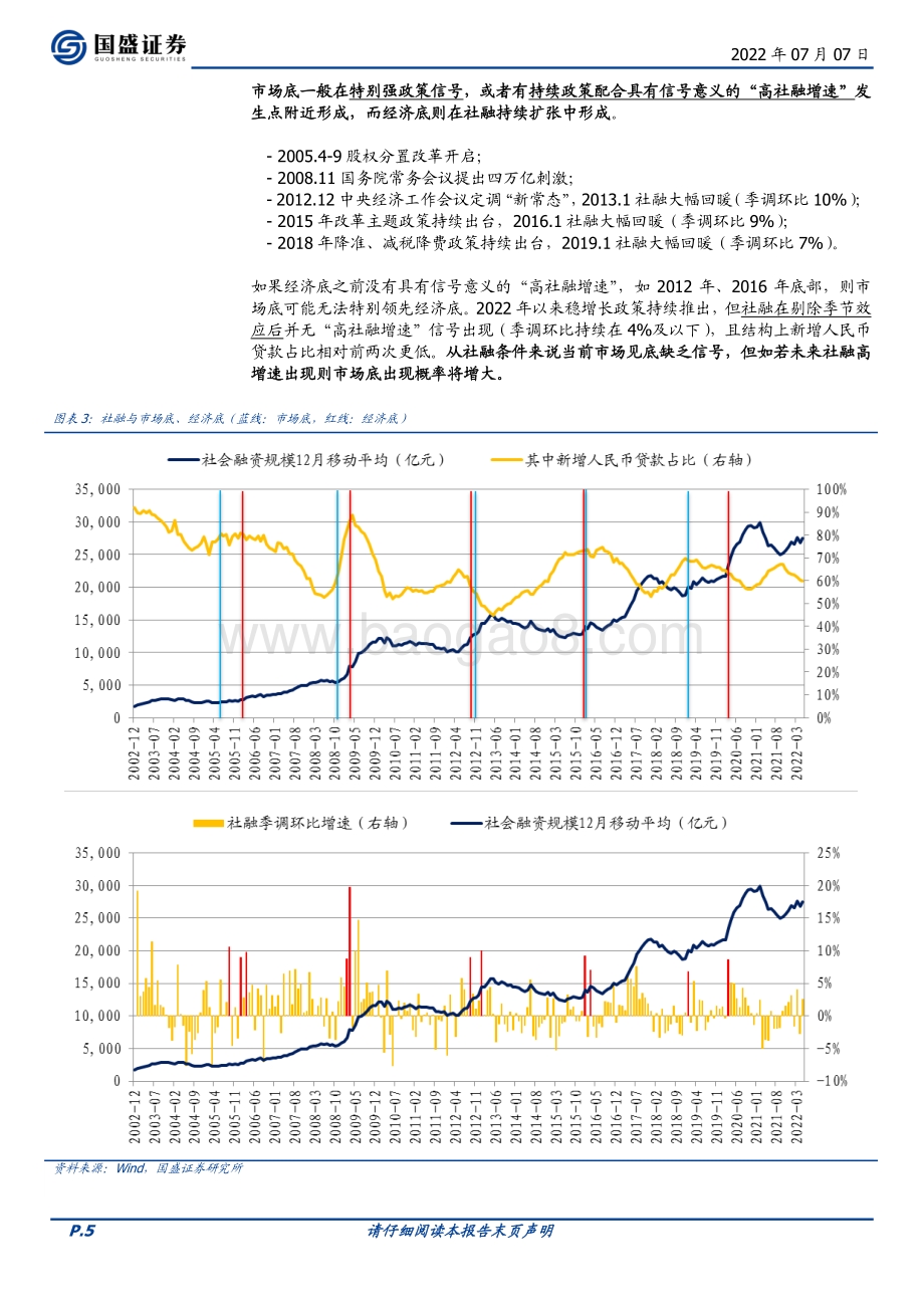 量化分析报告_七月大类资产与基金研究_市场底先于经济底的条件是什么__32页_2mb.pdf_第5页