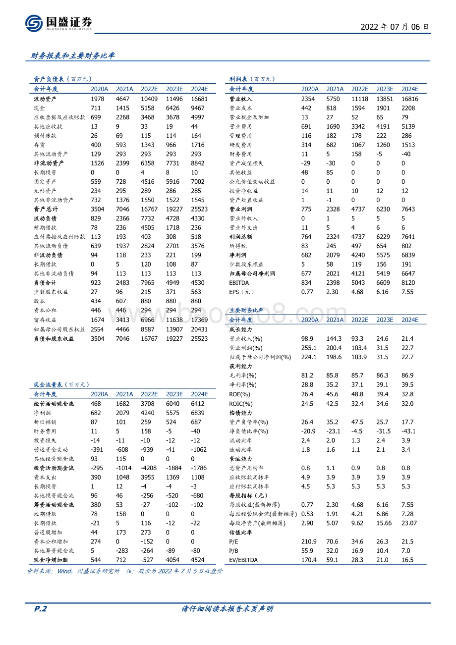深度报告-万泰生物-603392.SH-公司综合实力强劲_HPV疫苗驱动高速增长_32页_2mb.pdf_第2页