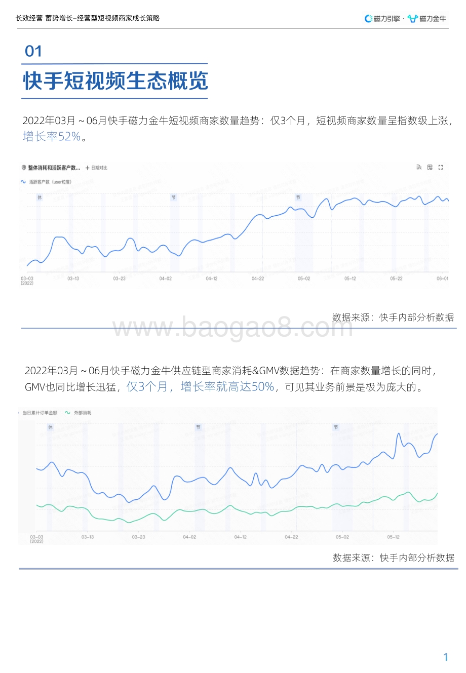 磁力：经营型短视频商家长效运营指南_35页_6mb.pdf_第5页