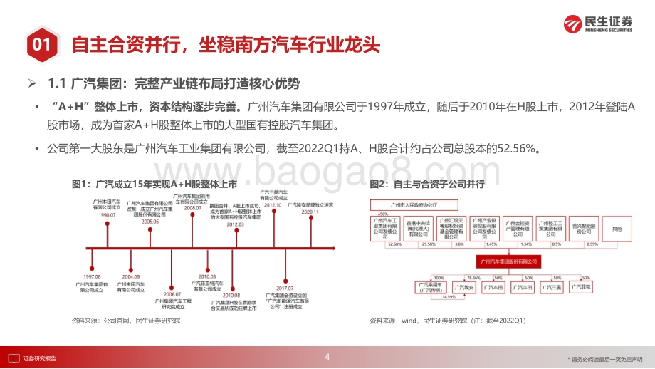 深度报告-民生证券-广汽集团-601238.SH-深度研究报告_国企混改先锋_科技型车企嬗变_86页_14mb.pdf_第5页