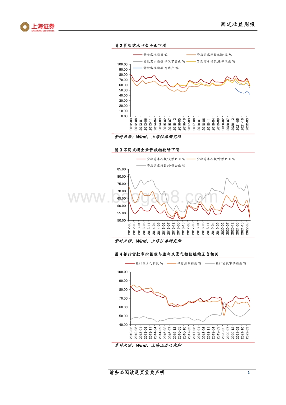 固定收益周报_经济复苏仍需加大需求动能_26页_4mb.pdf_第5页