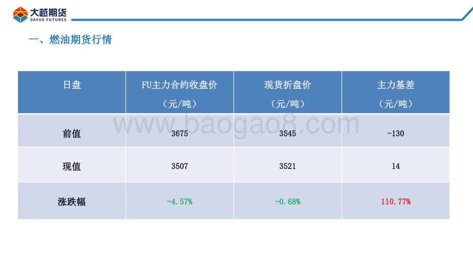 大越期货-燃料油期货早报_17页_1mb.pdf_第4页