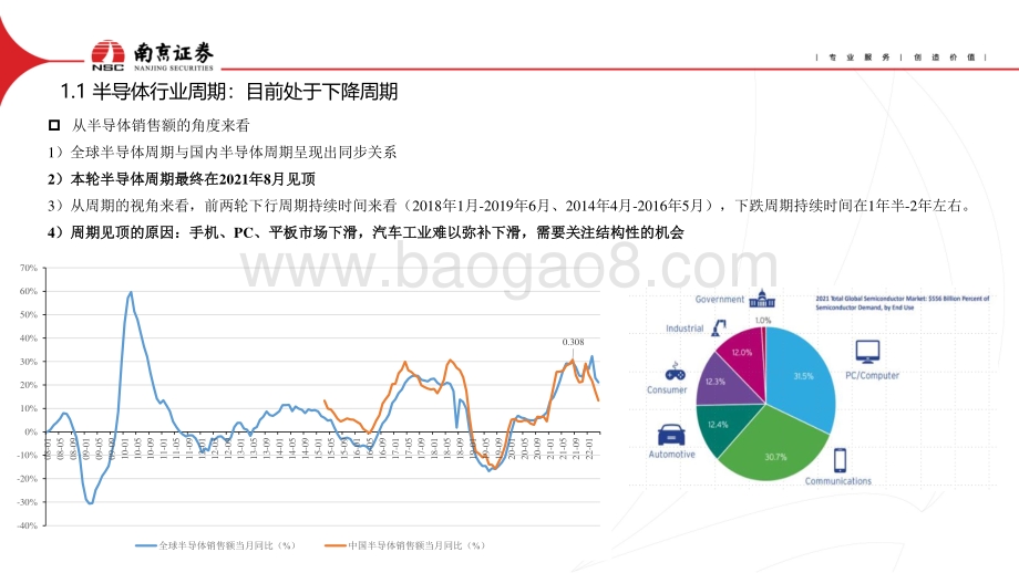 半导体2022年中期投资策略会_半导体景气周期整体下行_关注IGBT和半导体设备_29页_2mb.pdf_第4页