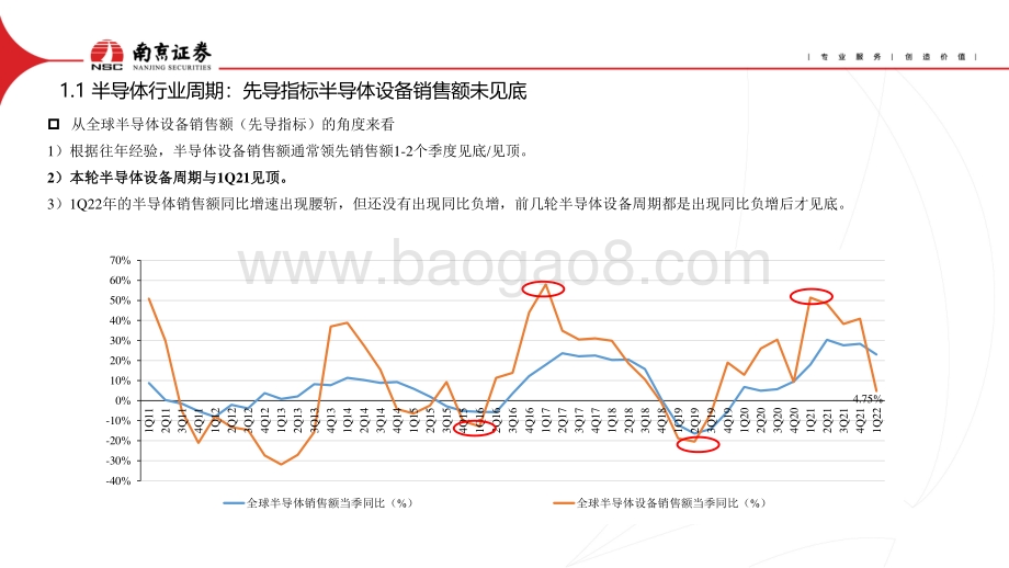 半导体2022年中期投资策略会_半导体景气周期整体下行_关注IGBT和半导体设备_29页_2mb.pdf_第5页