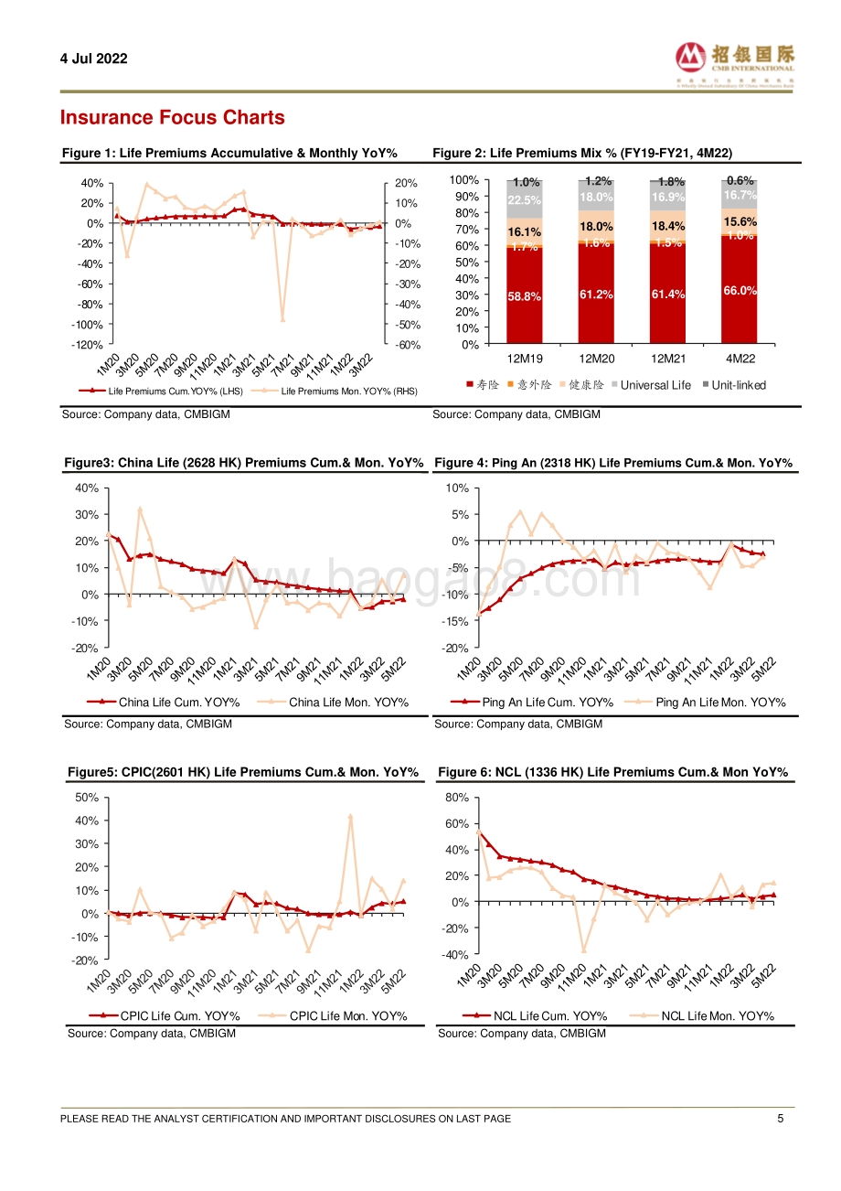 China_Financials_Weekly__Ping_An_agency_scale_bottoming_out__Retail_banking_business_to_remain_muted_24页_1mb.pdf_第5页