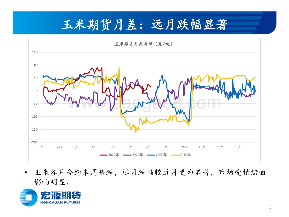 玉米和玉米淀粉周报_跌势放缓_18页_947kb.pdf_第5页