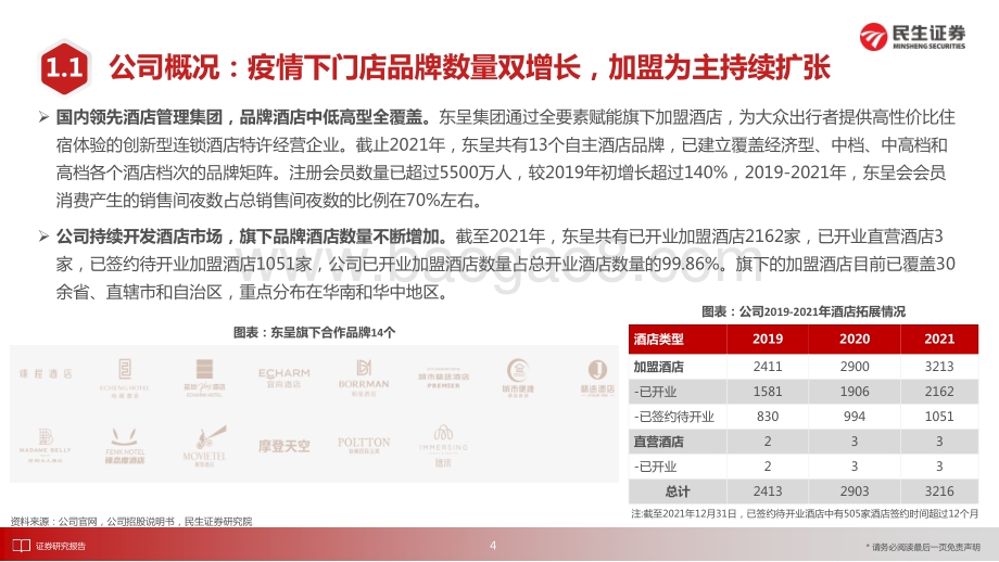 庖丁解牛_拆析招股书（九）_东呈集团_全国第五大酒店集团_立足华中华南向全国发力_33页_3mb.pdf_第5页