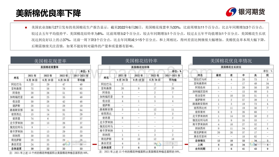 棉系周报_种植成本线有支撑_难改郑棉弱势格局_22页_2mb.pdf_第5页