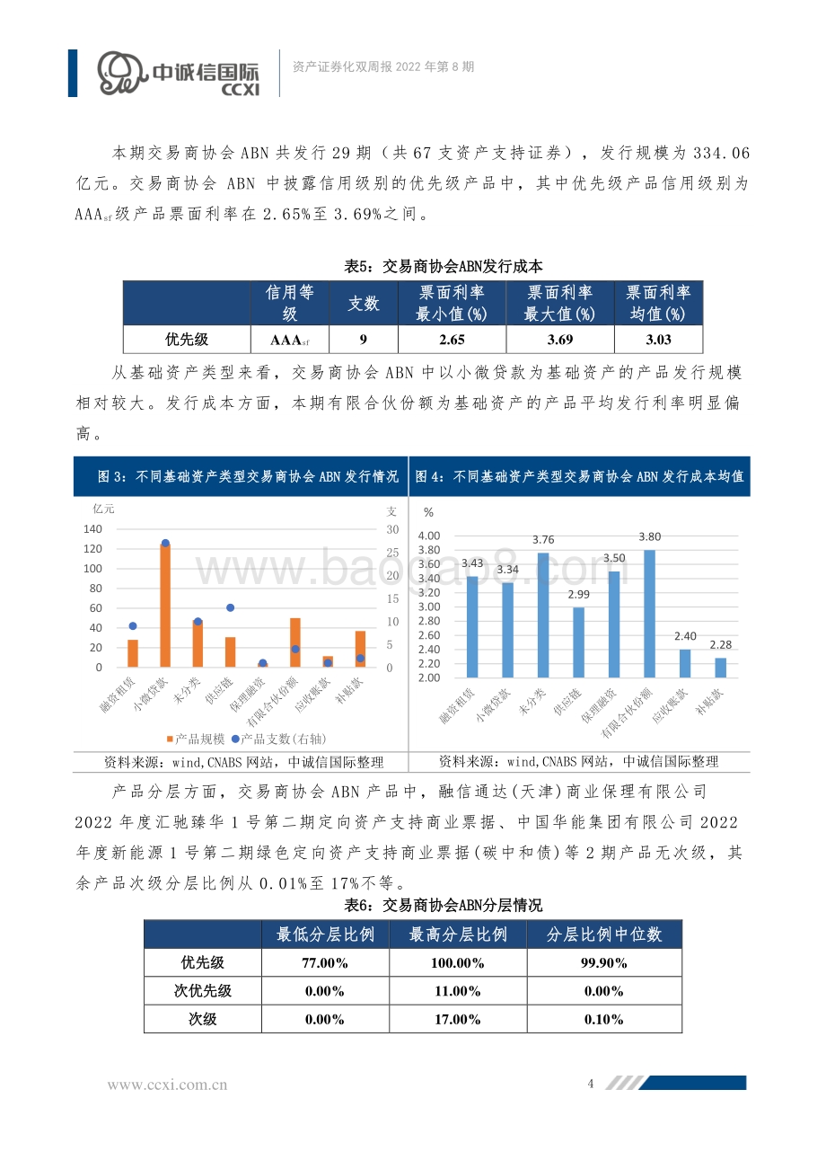资产证券化双周报_国常会再提推出面向民间投资REITs项目_一级市场发行规模大幅增加_22页_1mb.pdf_第5页