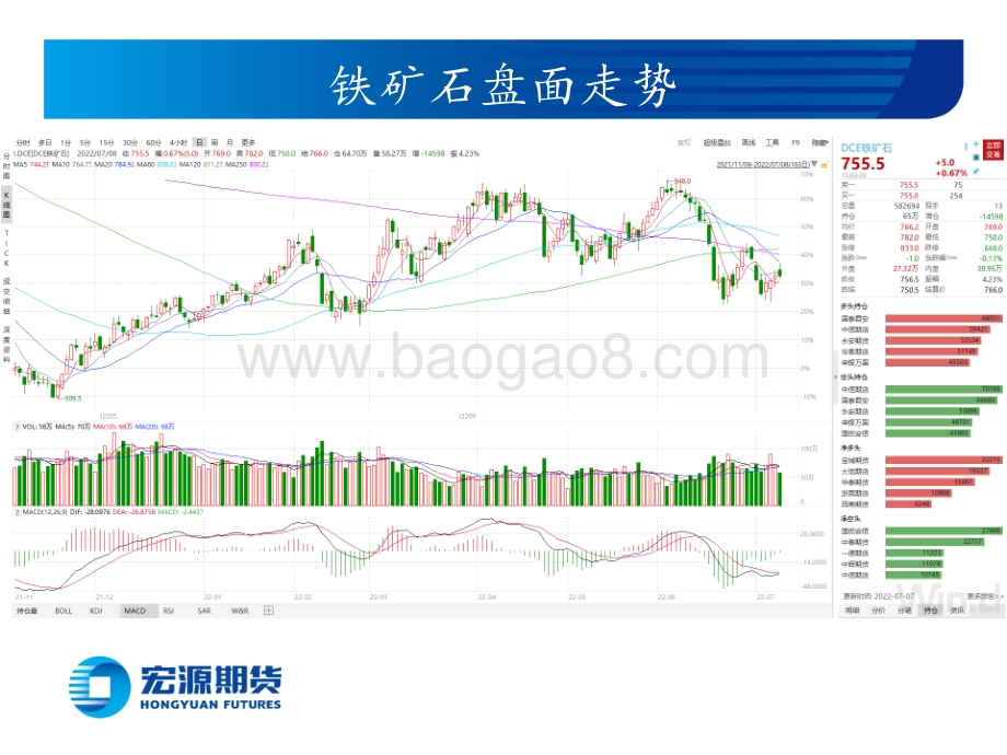 黑色炉料周报（铁矿双焦）_钢厂继续减产_炉料价格偏弱运行_31页_1mb.pdf_第5页