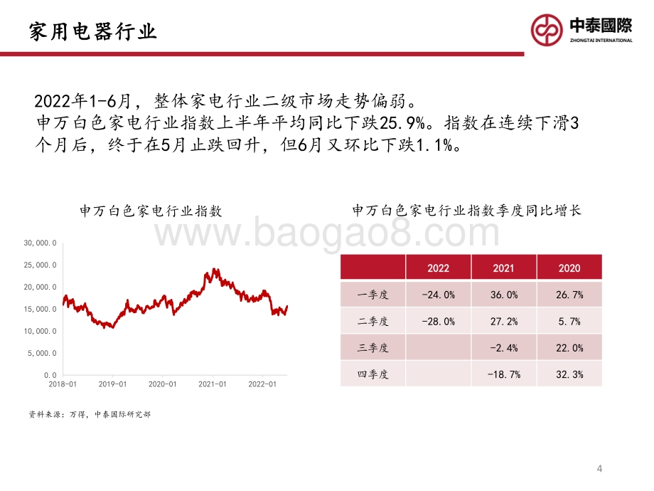2022年中期可选消费投资策略_关注疫后消费复苏行情_24页_806kb.pdf_第4页