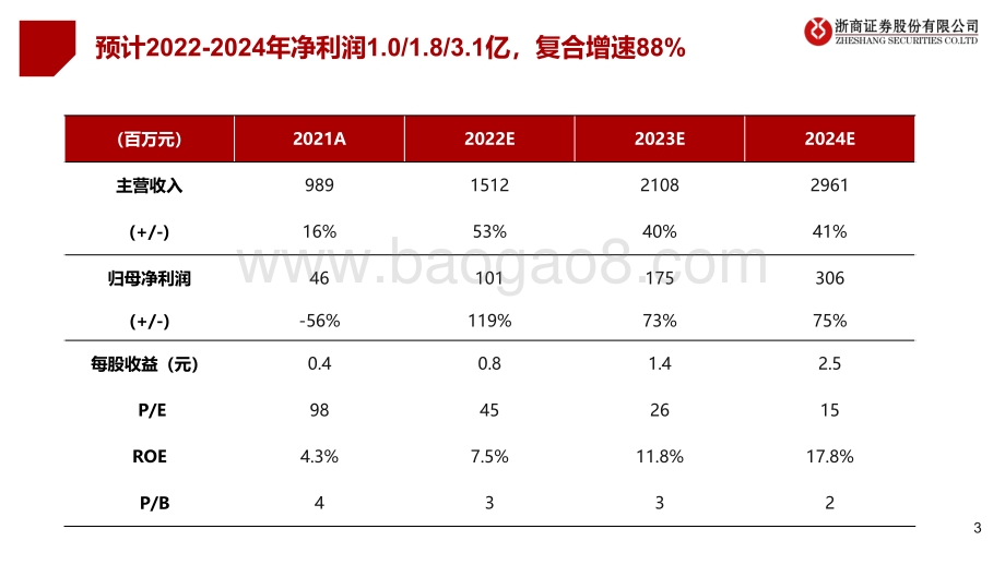 深度报告-乐惠国际-603076.SH-乐惠国际_啤酒设备龙头_鲜啤即将井喷_71页_8mb.pdf_第3页