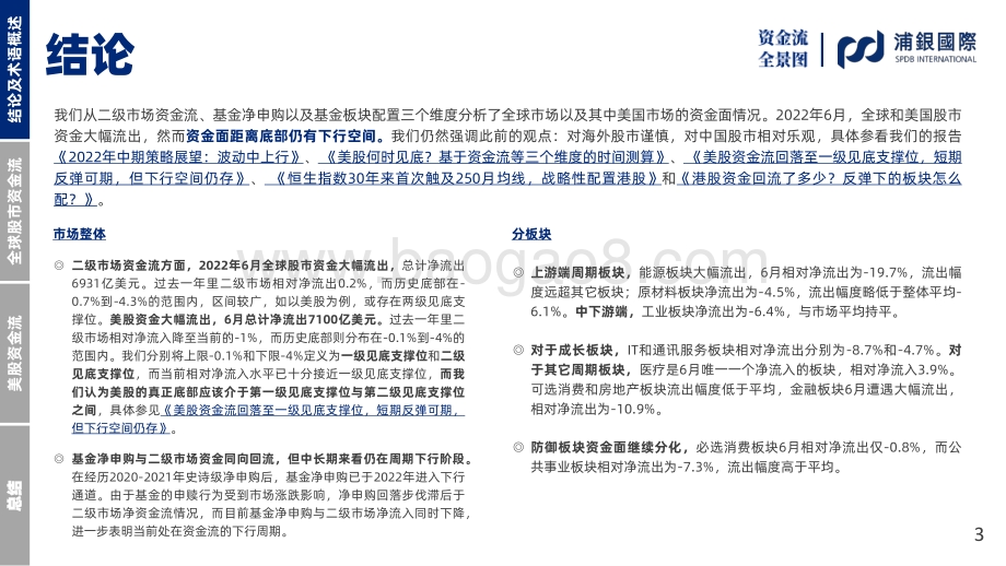 SPDBI全球及美股资金流全景图_6月资金大幅流出_距离见底支撑位仍有流出空间_69页_6mb.pdf_第3页