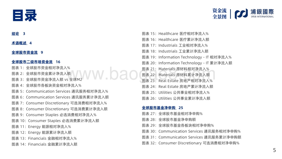 SPDBI全球及美股资金流全景图_6月资金大幅流出_距离见底支撑位仍有流出空间_69页_6mb.pdf_第5页