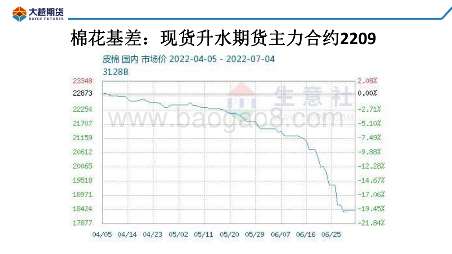 大越期货-棉花期货早报_30页_1mb.pdf_第4页