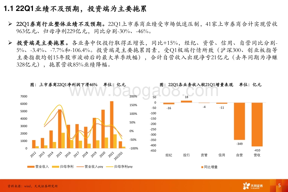 证券行业2022年度中期策略_把握政策窗口期_沿注册制+财富管理双主线进行布局_31页_1mb.pdf_第5页