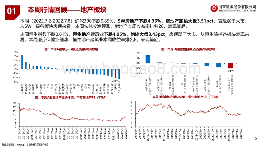 房地产及物管行业周报2022年W27_7月成交量正常回落_需求修复进入长周期_41页_3mb.pdf_第5页