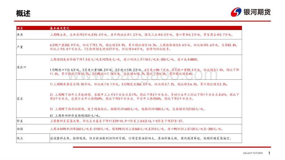 PE周报_26页_2mb.pdf_第2页