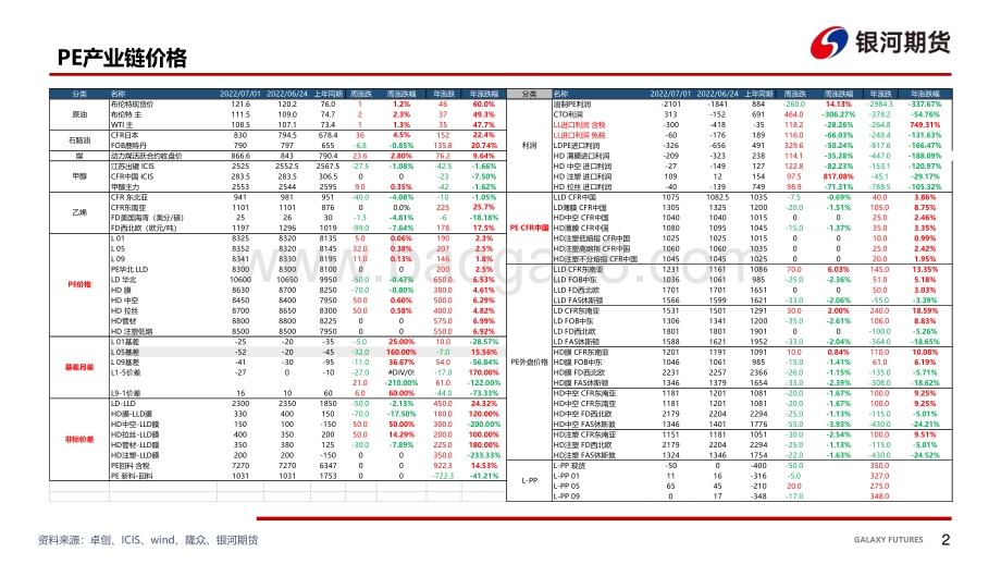 PE周报_26页_2mb.pdf_第3页