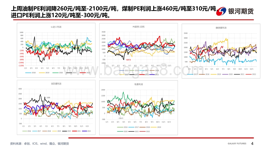 PE周报_26页_2mb.pdf_第5页