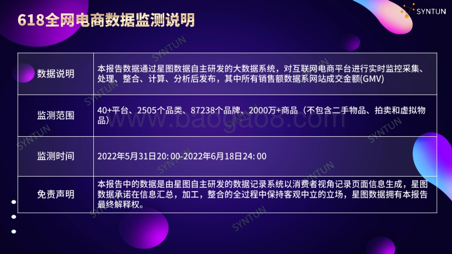 星图数据：2022年618全网电商平台销售数据战报_21页_3mb.pdf_第2页