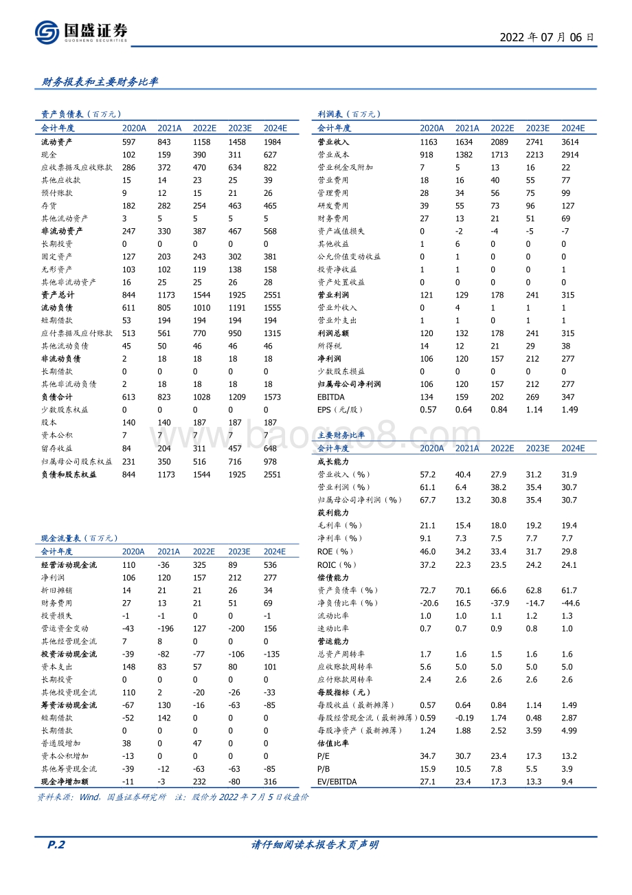 深度报告-比依股份-603215.SH-隐形冠军系列之三_空气炸锅行业高增_拓客户可期_20页_2mb.pdf_第2页
