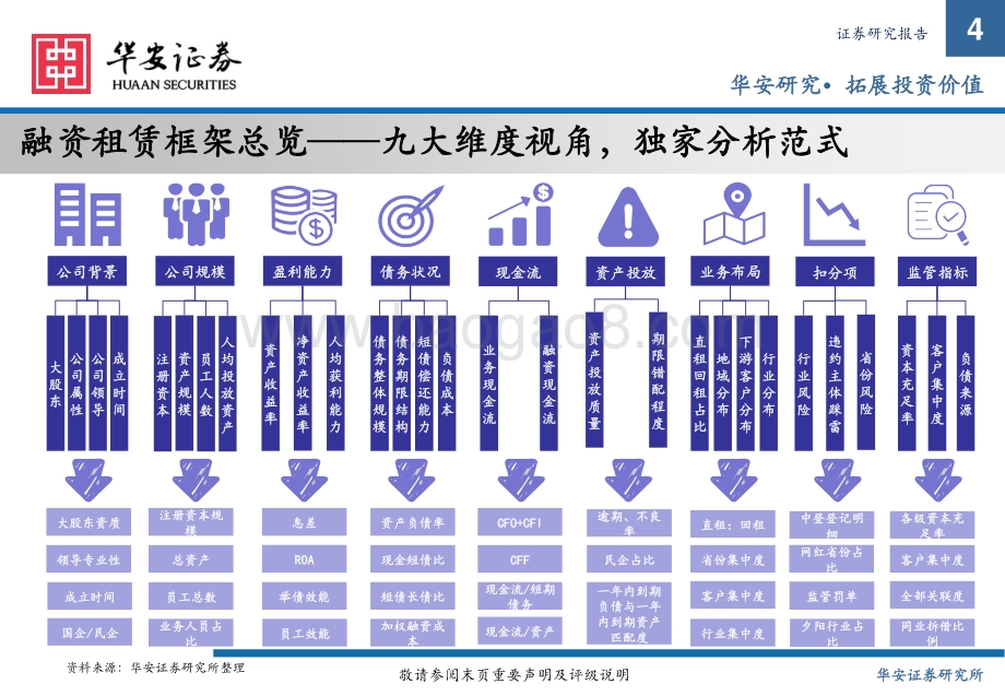 融资租赁研究（1）_商租分析手册（2022版）_49页_3mb.pdf_第4页