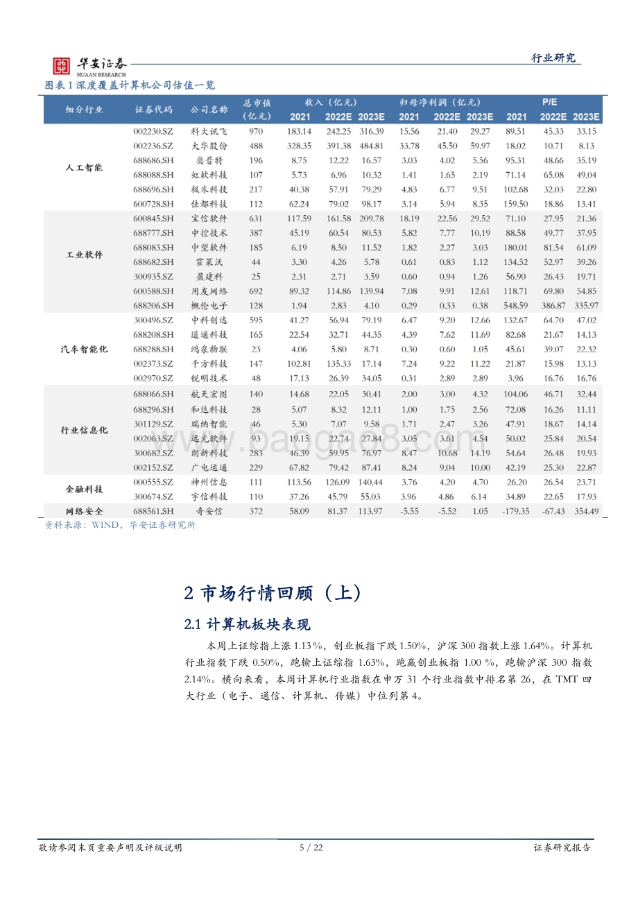 战略科技（计算机）行业周报_板块轮动加速_聚焦优质个股_22页_1mb.pdf_第5页