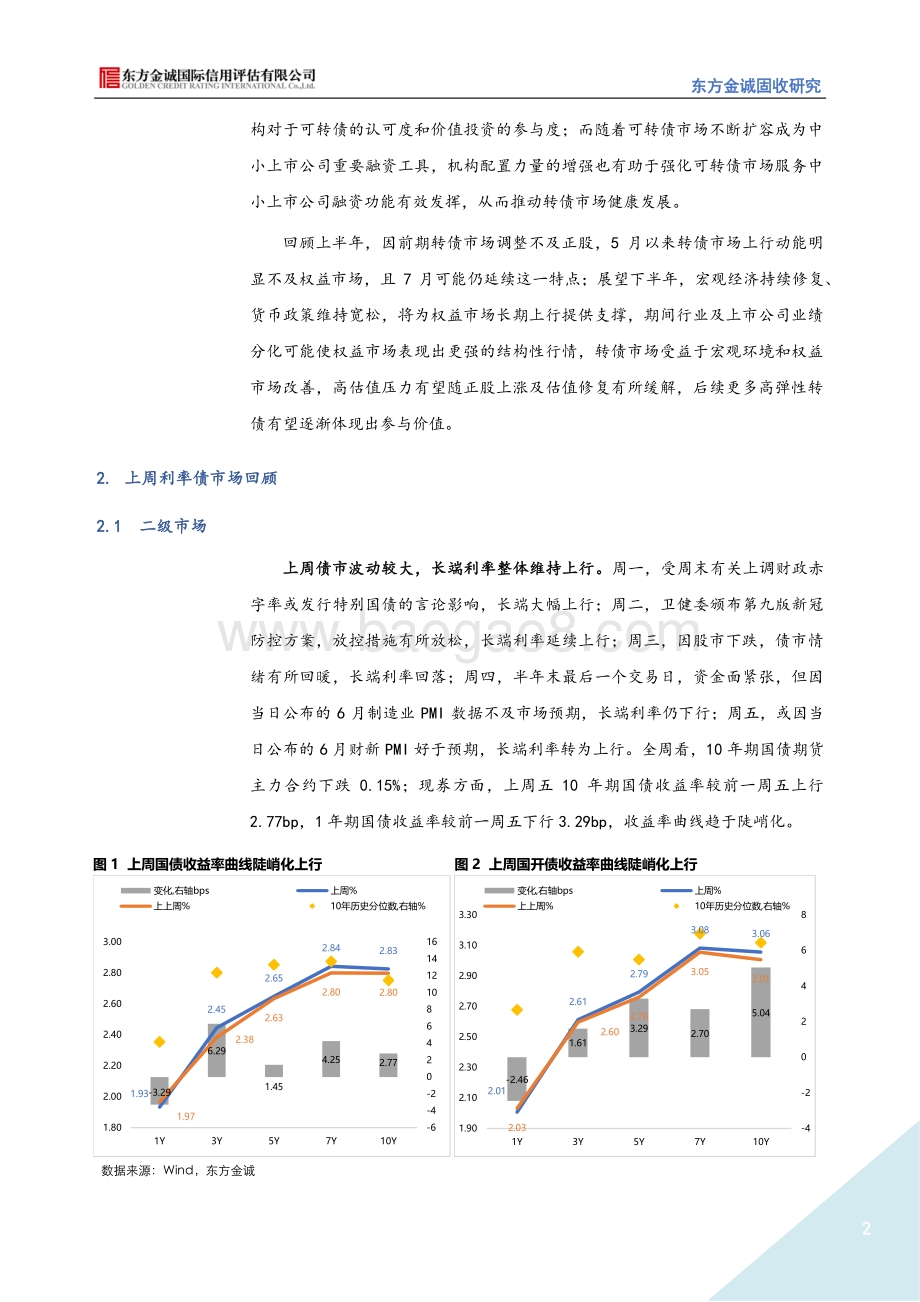 固定收益周报_收益率上行_信用利差被动压缩_23页_3mb.pdf_第2页