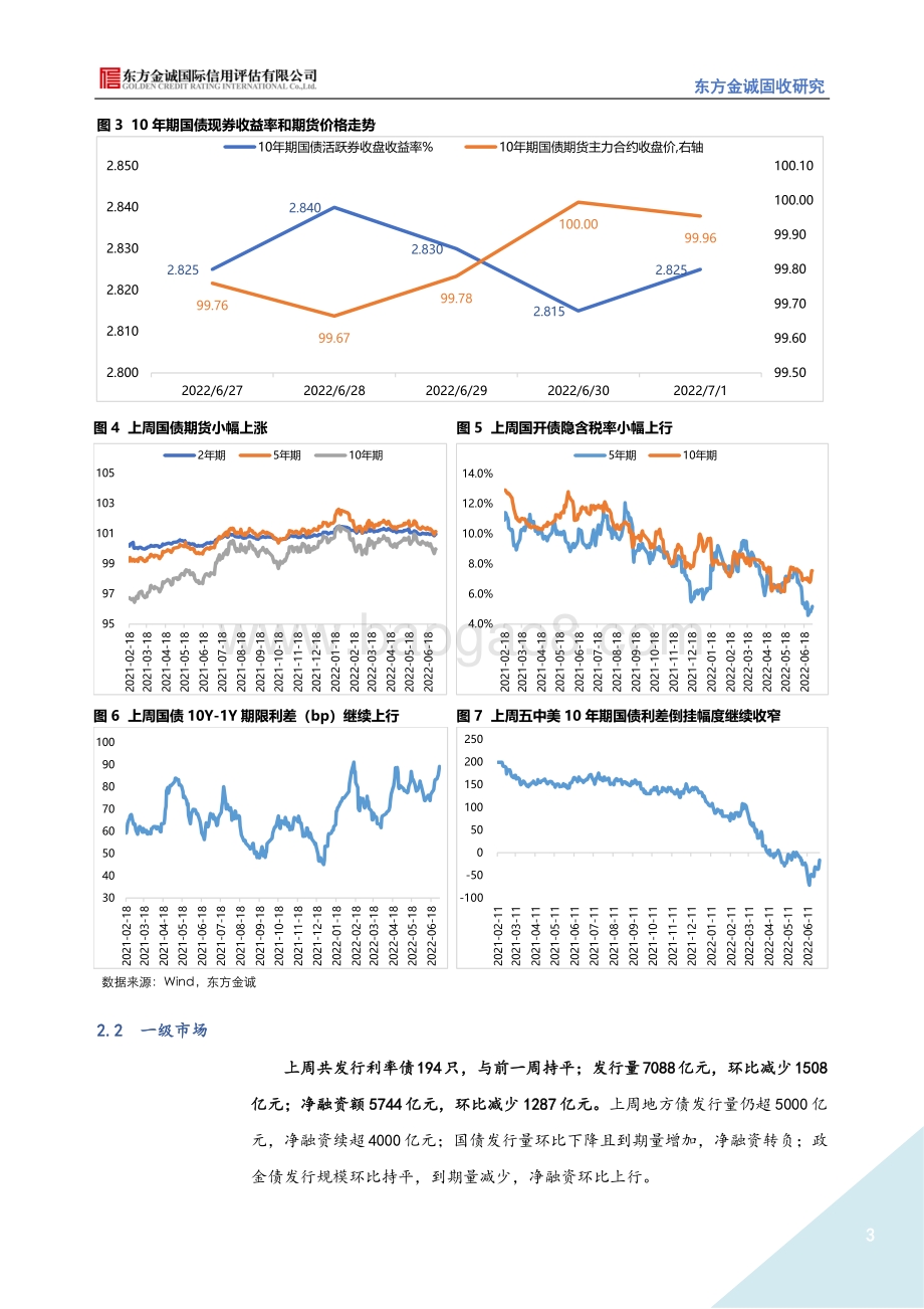 固定收益周报_收益率上行_信用利差被动压缩_23页_3mb.pdf_第3页