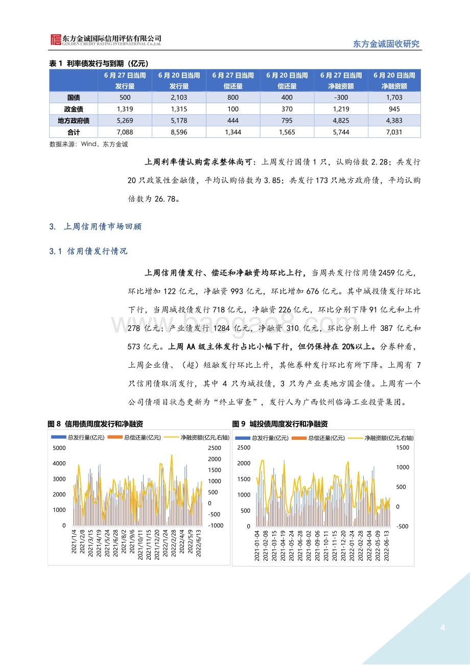 固定收益周报_收益率上行_信用利差被动压缩_23页_3mb.pdf_第4页