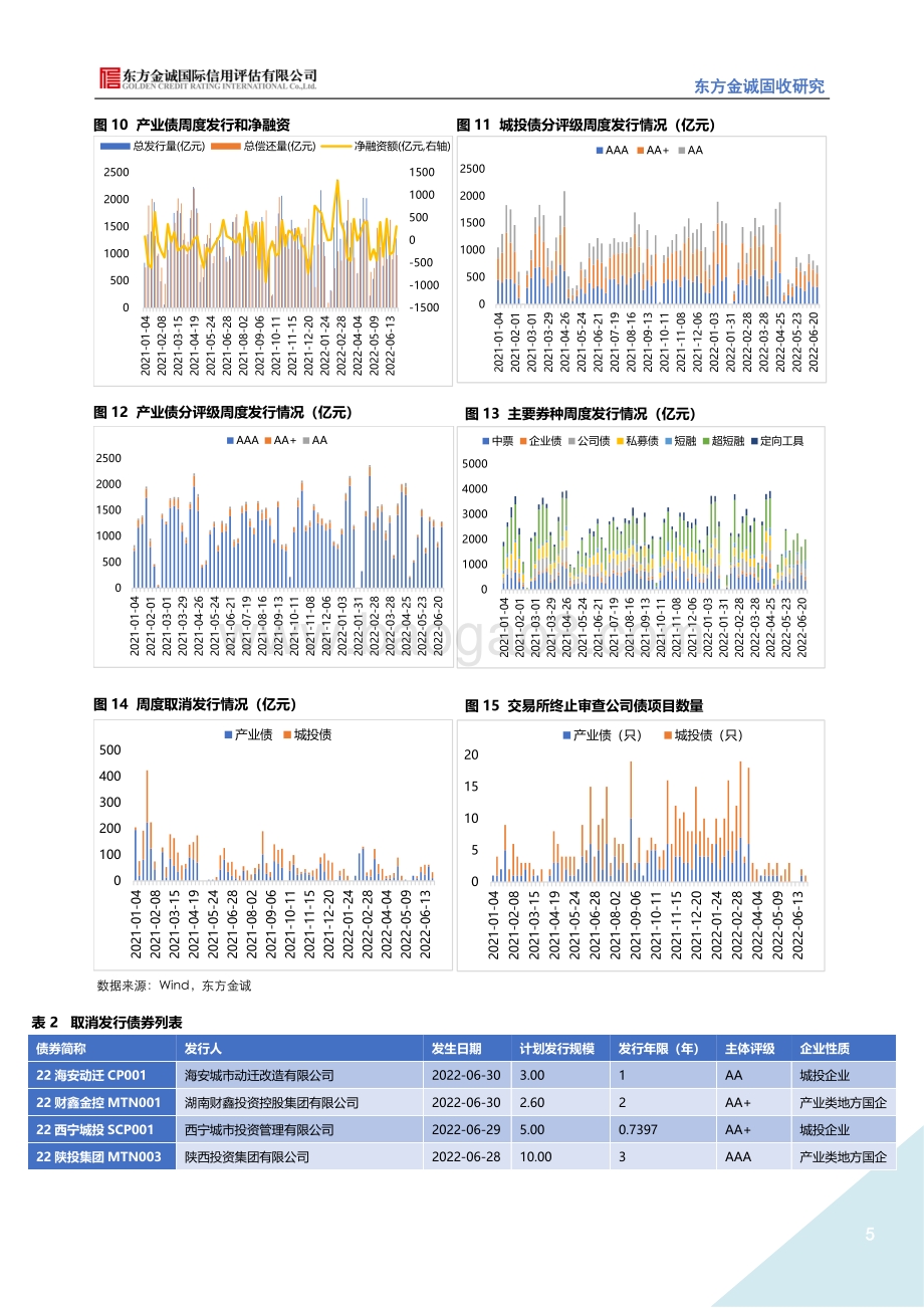 固定收益周报_收益率上行_信用利差被动压缩_23页_3mb.pdf_第5页