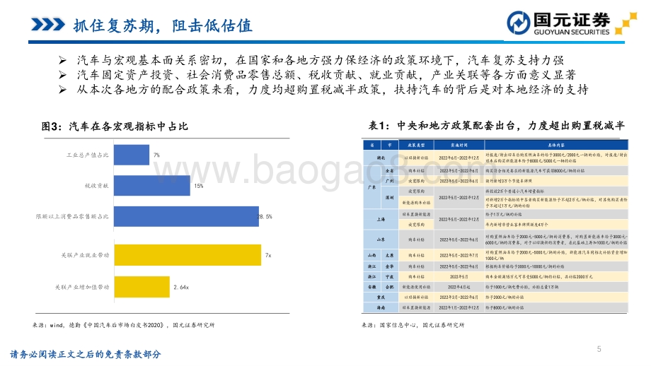 汽车行业2022年下半年投资策略_复苏为盾_成长为矛_迎接汽车新周期_31页_1mb.pdf_第5页