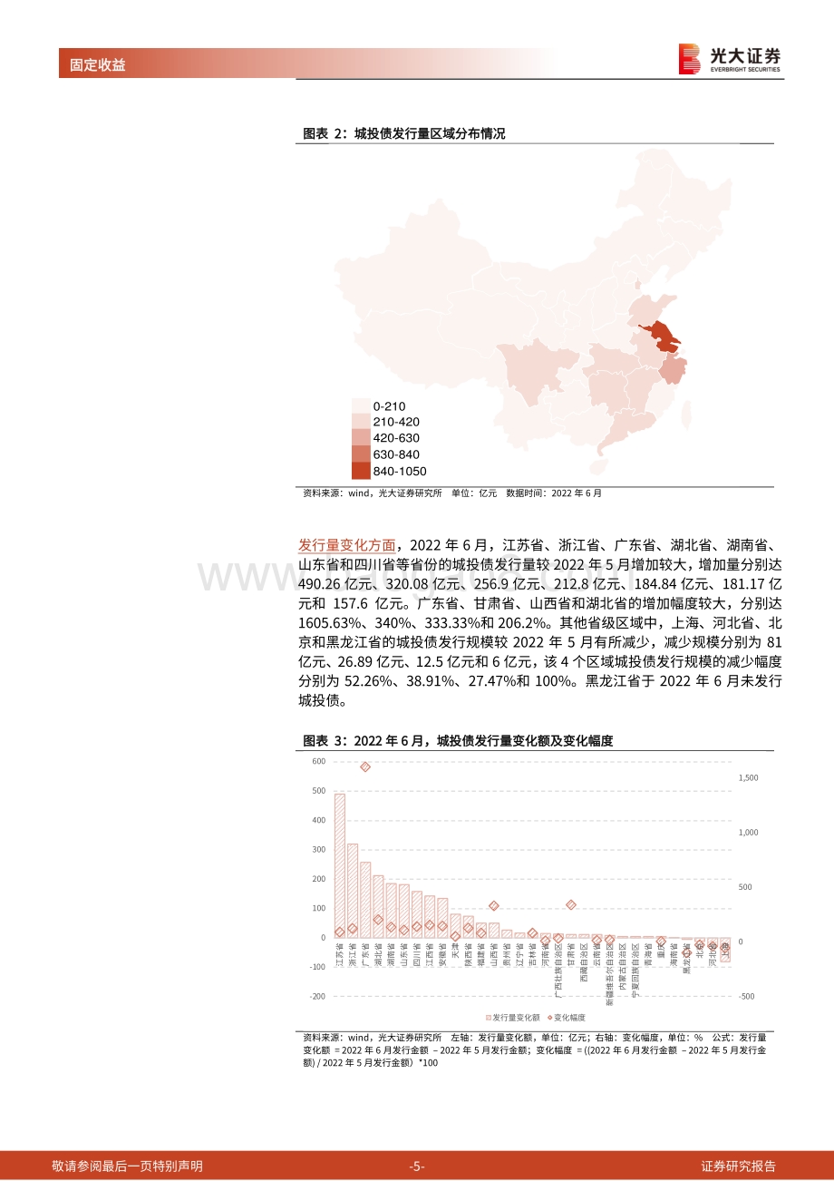 城投债月度观察（2022.06）_城投债发行回暖_贵州省多家城投评级有所调降_22页_1mb.pdf_第5页